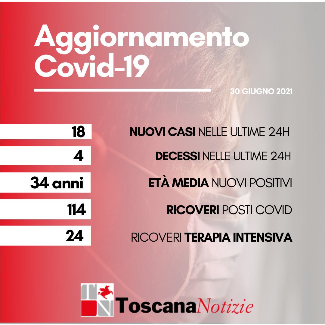 Coronavirus in Toscana