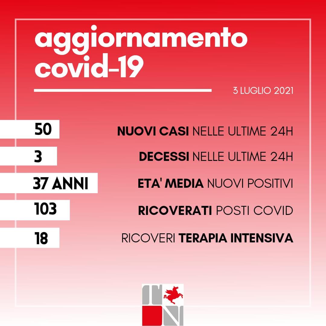 Coronavirus in Toscana