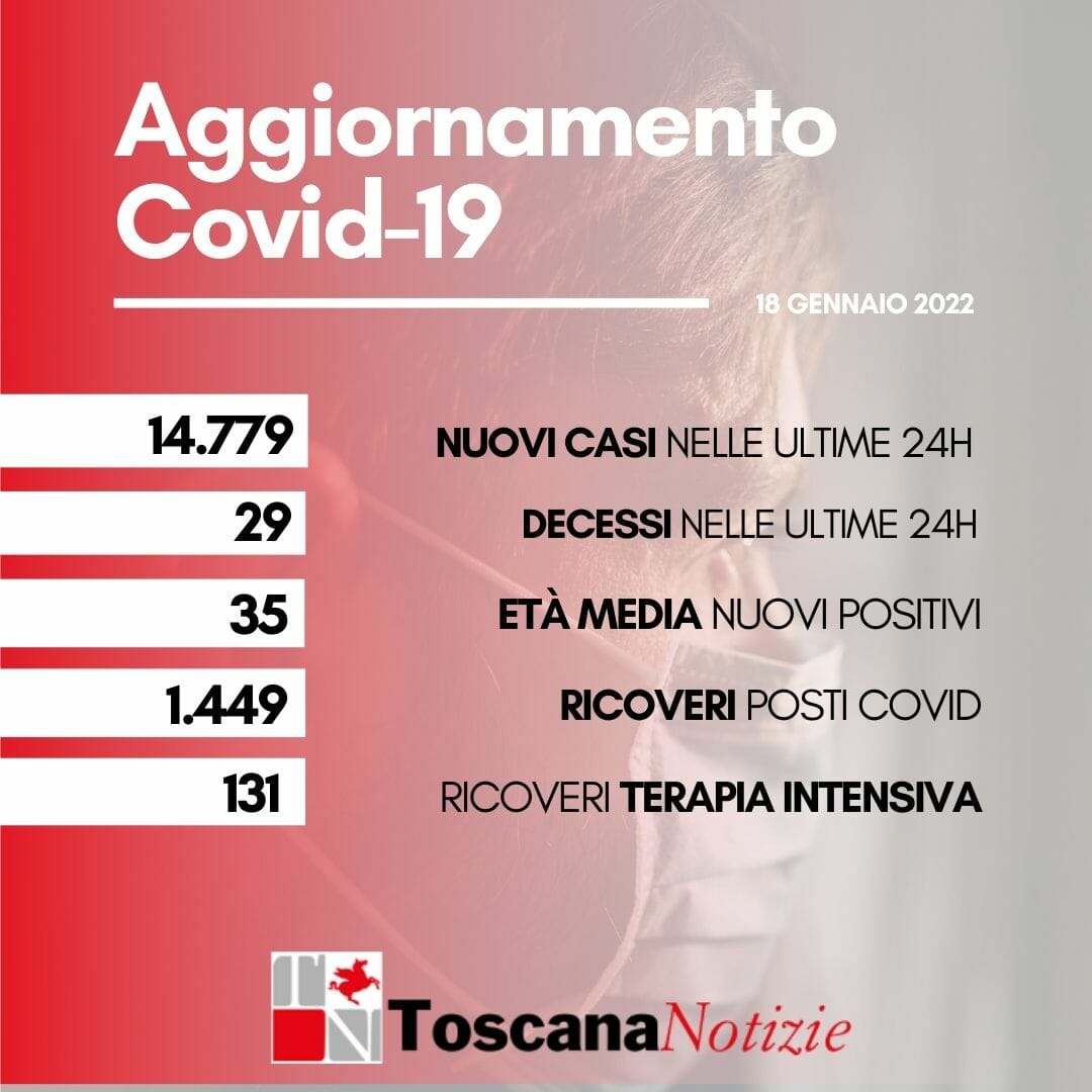 Coronavirus in Toscana