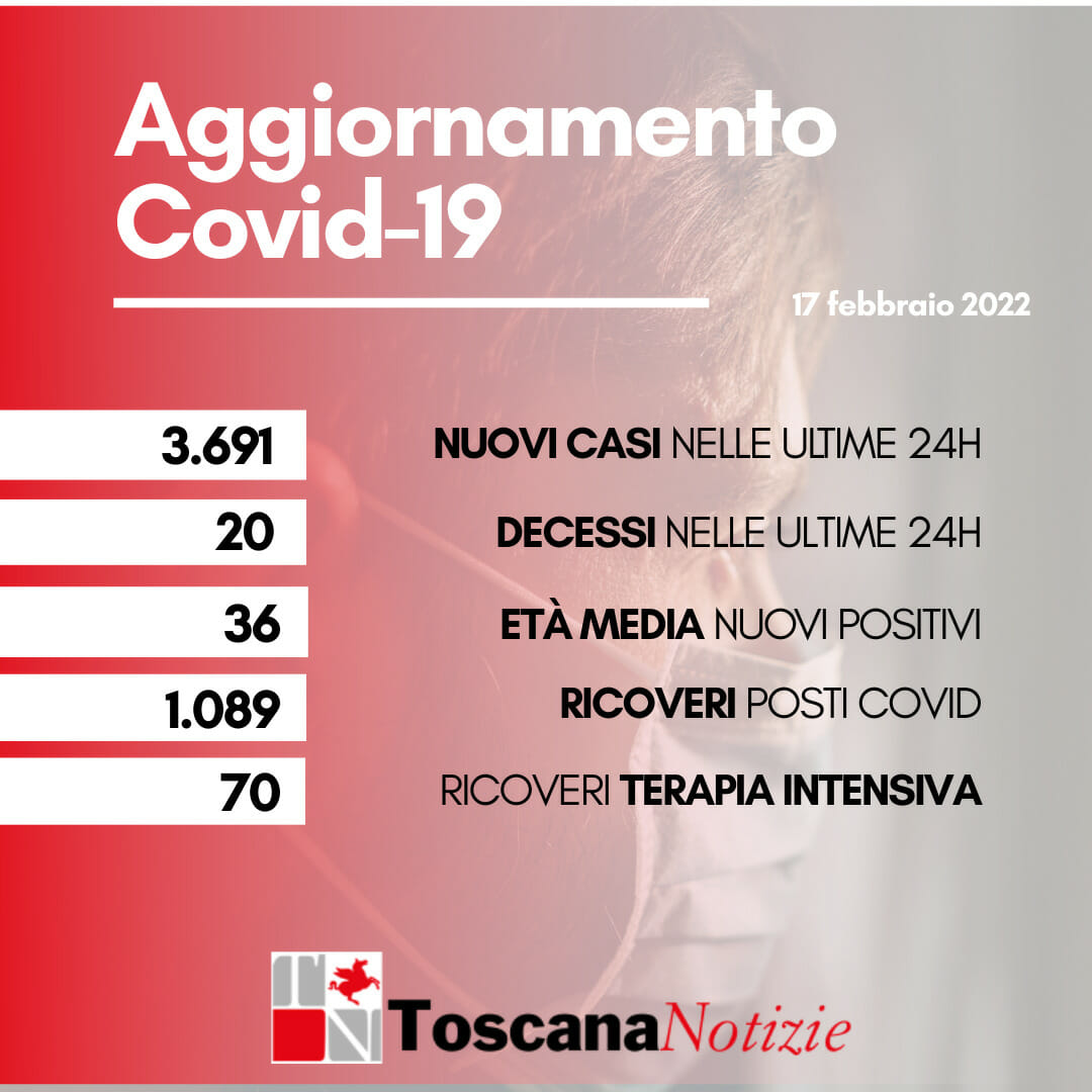 Coronavirus in Toscana