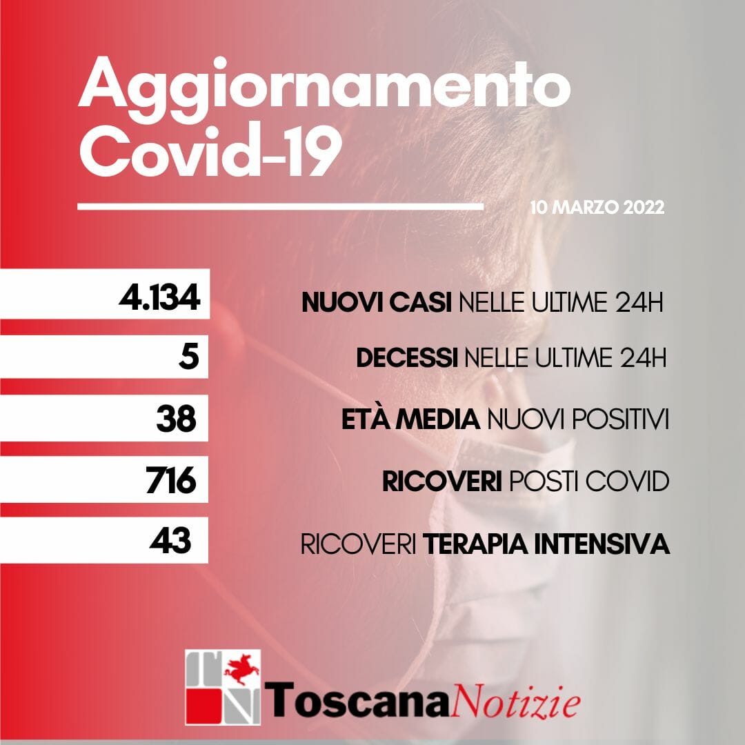 Coronavirus in Toscana