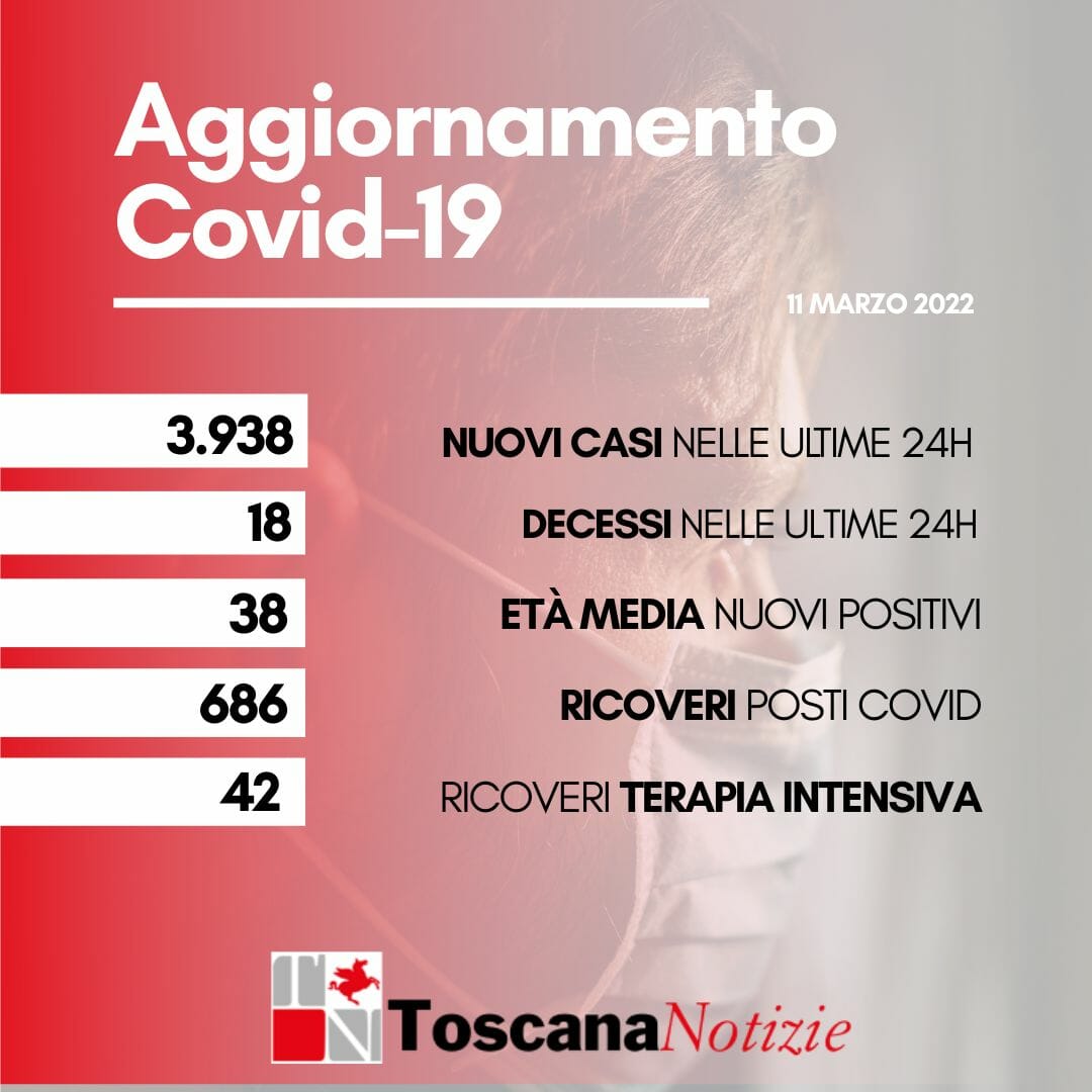 Coronavirus in Toscana