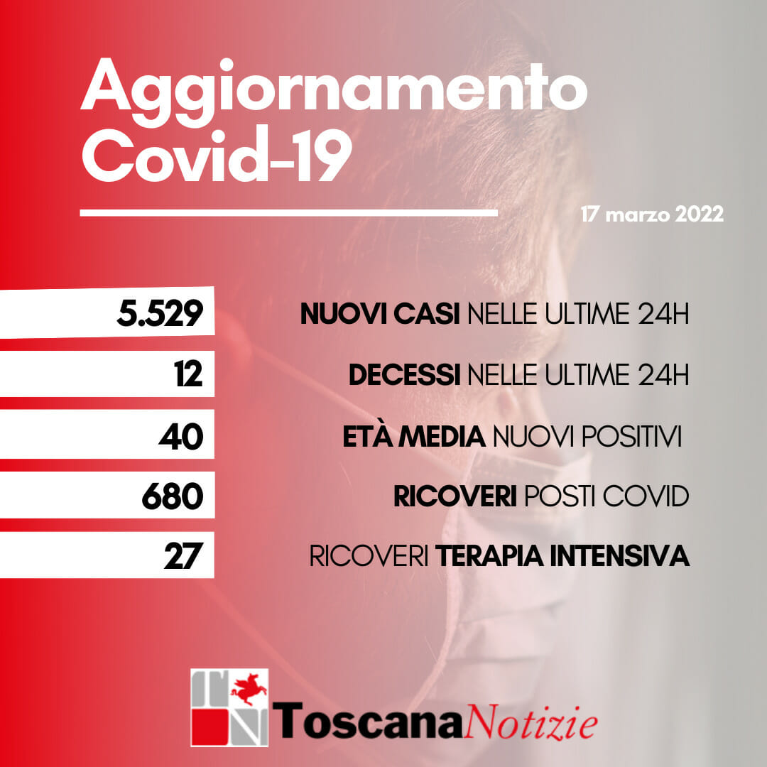 Coronavirus in Toscana