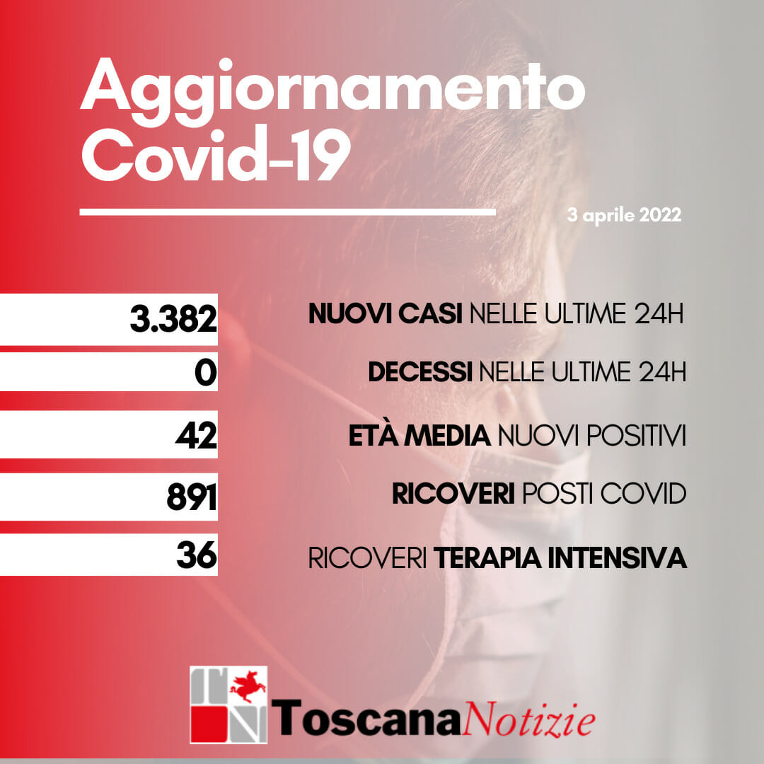 Coronavirus in Toscana