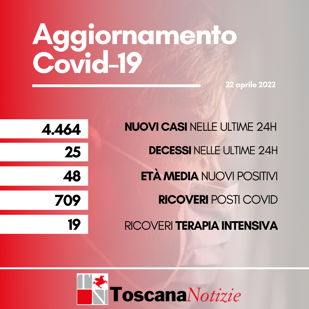 Coronavirus in Toscana