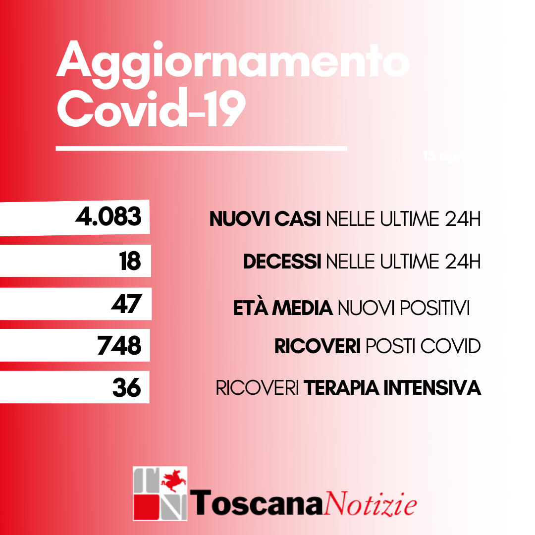 Coronavirus in Toscana